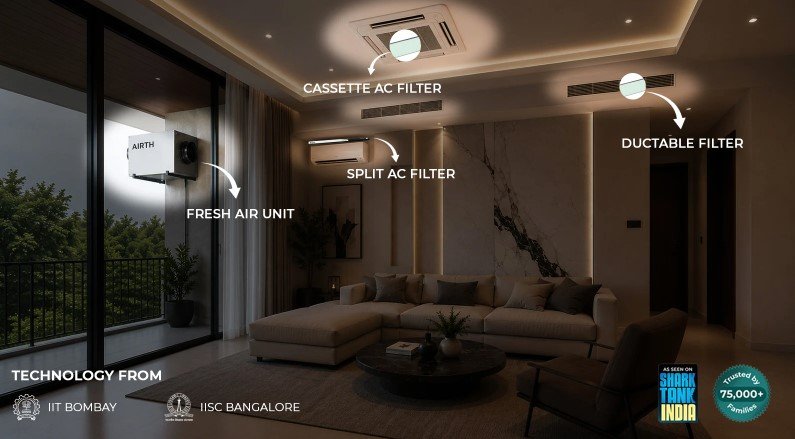 India’s AC Market Is Set to Double to 30 Million Units by 2030 And One IIT Bombay Aerosol Scientist Is Building the Clean Air Ecosystem That Fits Every One of Them